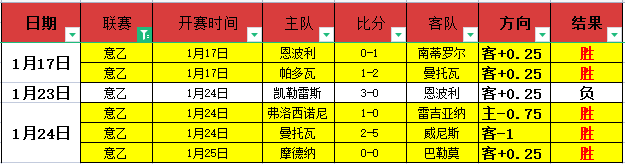 米蘭邁尼昂,僵局待解,薪酬調整成,乐鱼体育官网,乐鱼体育平台,乐鱼体育链接,乐鱼体育官方