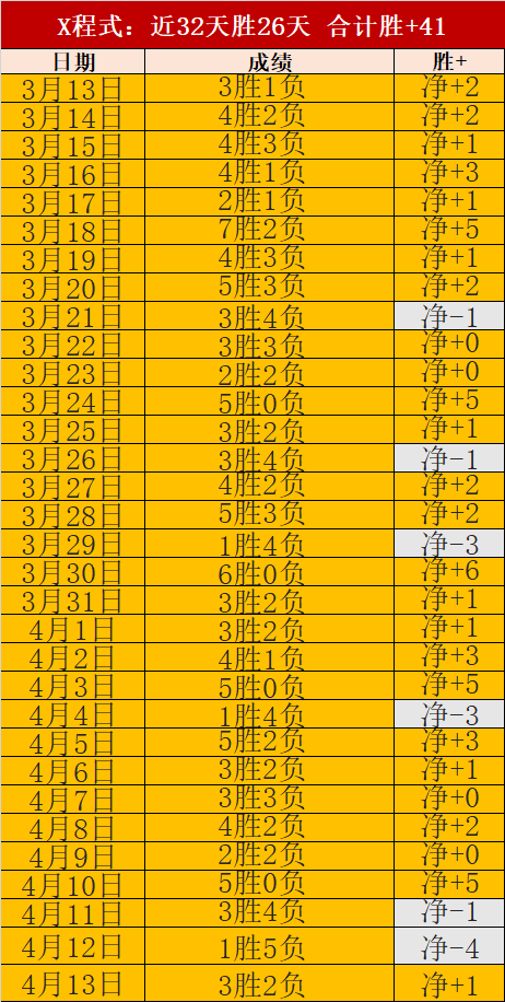 大乐透期号,专家推荐,湖人,乐鱼体育官网,乐鱼体育平台,乐鱼体育链接,乐鱼体育官方