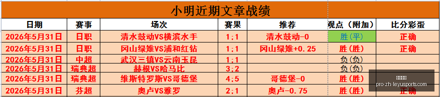 林加德紧急,回国处理家,周六赛事将,乐鱼体育官网,乐鱼体育App,乐鱼体育直播,乐鱼体育平台,乐鱼体育娱乐
