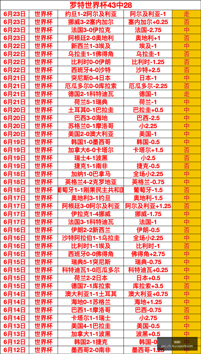推荐,巴西日本,周一,乐鱼体育官网,乐鱼体育App,乐鱼体育直播,乐鱼体育平台,乐鱼体育娱乐