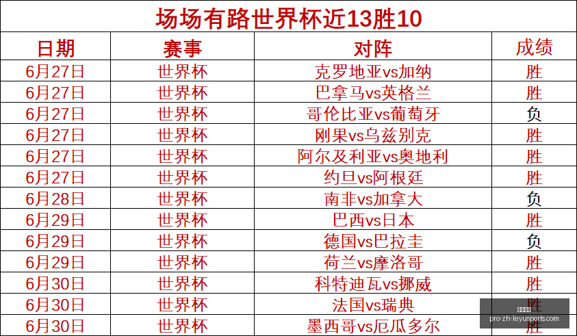 世界杯焦点,葡萄牙克罗,地亚,乐鱼体育官网,乐鱼体育App,乐鱼体育直播,乐鱼体育平台,乐鱼体育娱乐