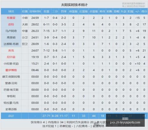 凯恩破门德,利赫特贡献,关键点,乐鱼体育官网,乐鱼体育App,乐鱼体育直播,乐鱼体育平台,乐鱼体育娱乐
