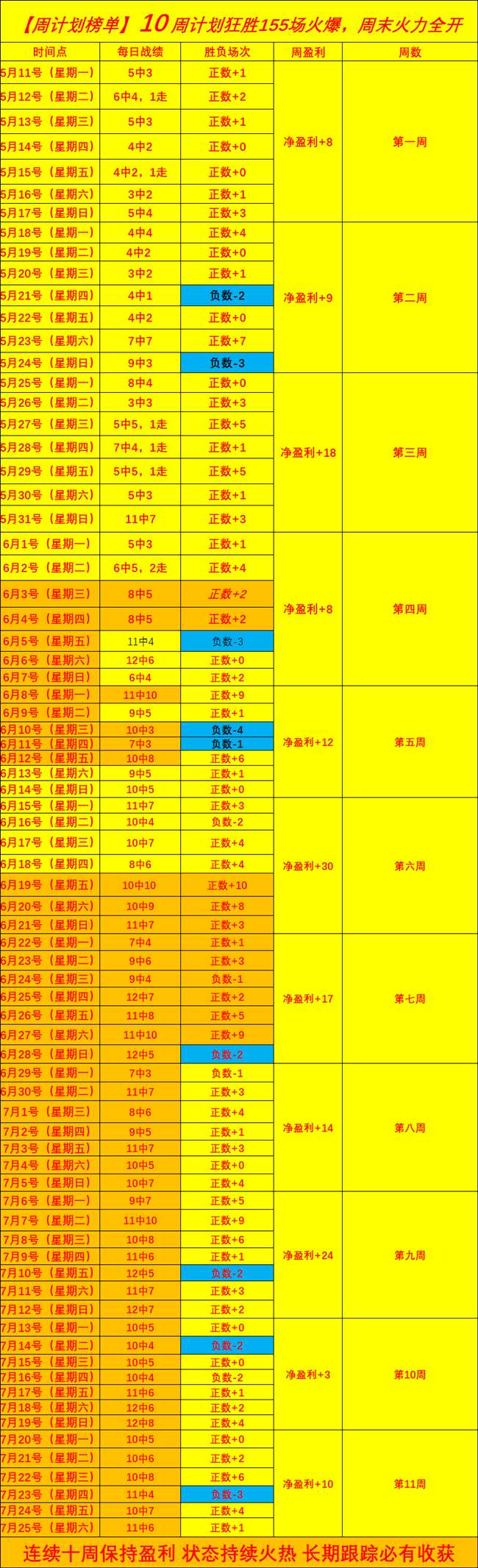 春季赛激战正酣，战队争冠在望