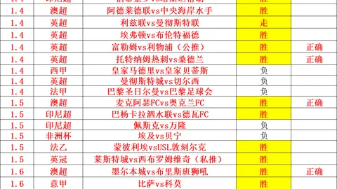 尤文赛前评估：多夫比克小腿不适待查