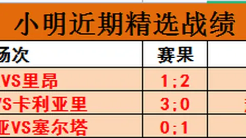 国米半场射门12次，刷新欧冠半场无进球射门新纪录
