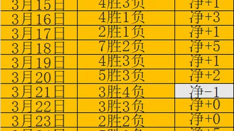 大乐透期号专家推荐：CBA北京VS青岛胜负质合分析