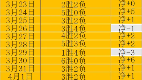 大乐透期号专家推荐：湖人VS火箭质合分析