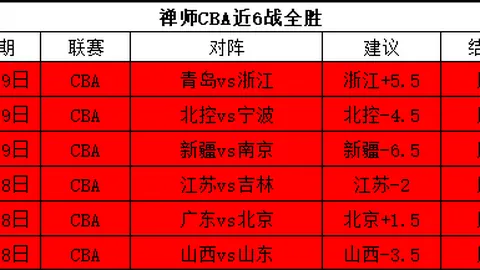 罗斯托克对奥尔登堡天狼星对哈马比赛事分析