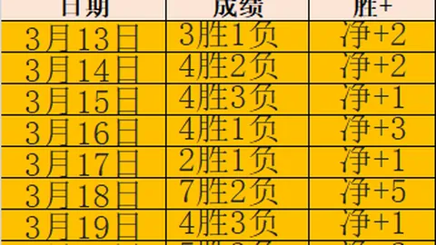 推荐 周六027英超前瞻：利兹联对决布伦特专家质合分析