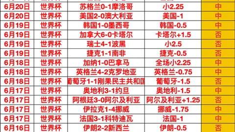 推荐 巴西日本乐鱼体育娱乐：周一074世界杯赛事前瞻指南