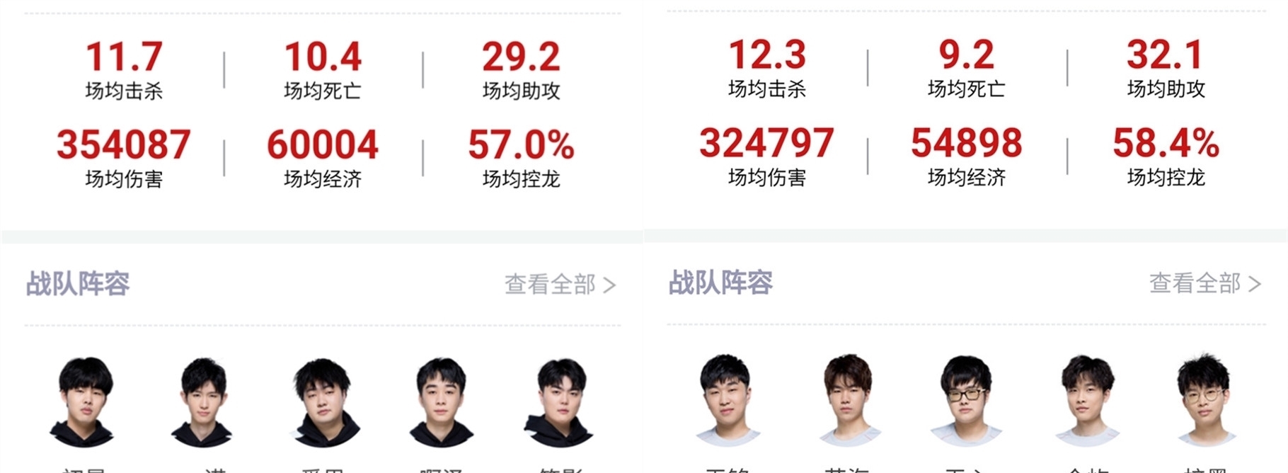 科学饮食等